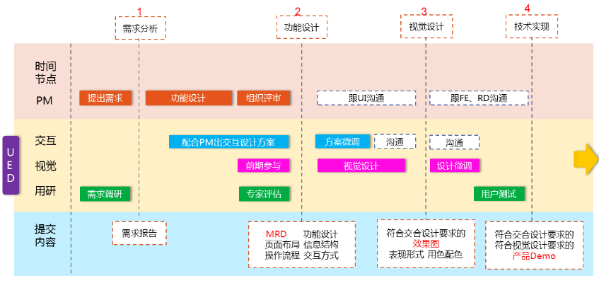 產(chǎn)品設(shè)計(jì)